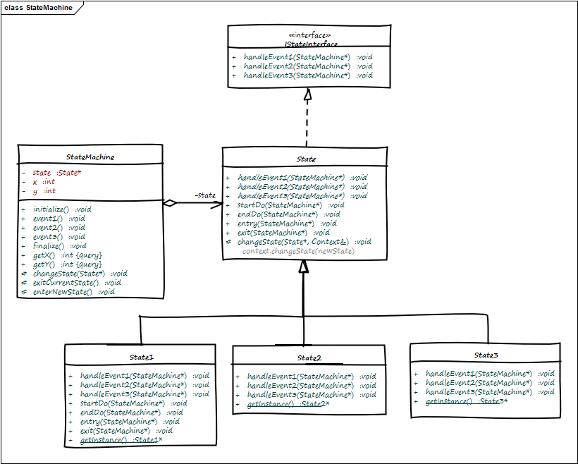 StateMachine_Implementation_CD.png