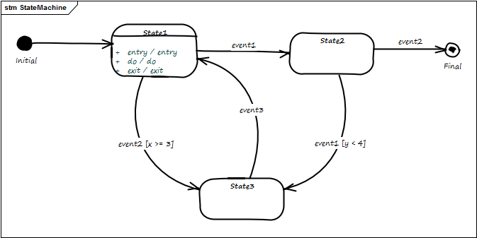 StateMachine_Implementation_SD.png