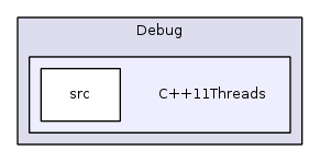 Debug/C++11Threads/
