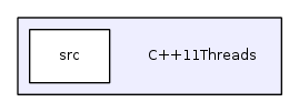 C++11Threads/